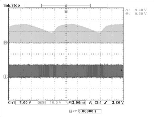 圖5. 測試平臺中，CH1所示為MOSFET柵極驅(qū)動器電壓包絡(luò)，CH2所示為漏-源電壓包絡(luò)。