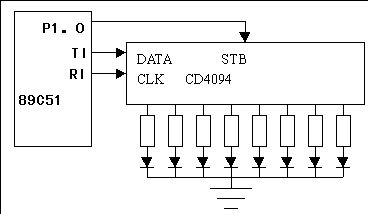 第二十二課　串行口應用編程實例