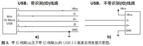 USB 2.0高速端口的ESD保護(hù)