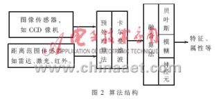 點(diǎn)擊圖片可在新窗口打開