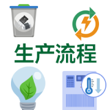 生產(chǎn)流程