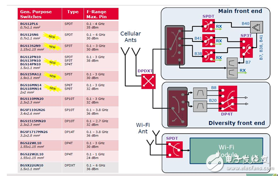 領(lǐng)略無線精彩---世強(qiáng)微波射頻應(yīng)用技術(shù)研討會精華版
