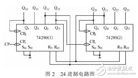 24進(jìn)制計數(shù)器的設(shè)計