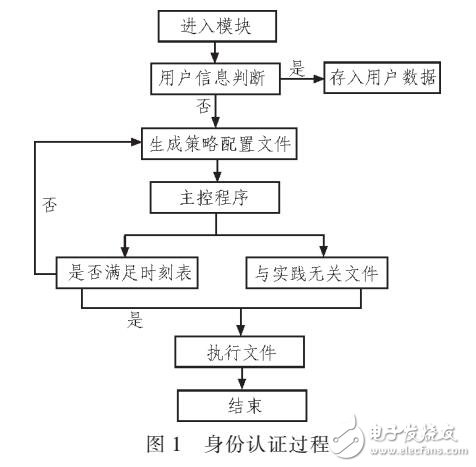 基于LINUX網(wǎng)絡(luò)防火墻系統(tǒng)設(shè)計(jì)
