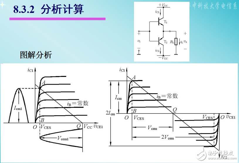 乙類雙電源互補對稱功率放大電路相關(guān)知識的介紹