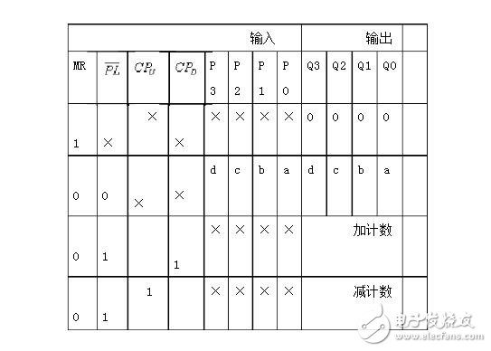 74ls160設(shè)計60進(jìn)制計數(shù)器