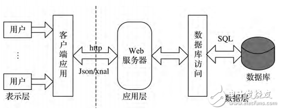 基于LBS的Android校園服務(wù)APP客戶(hù)端的設(shè)計(jì)