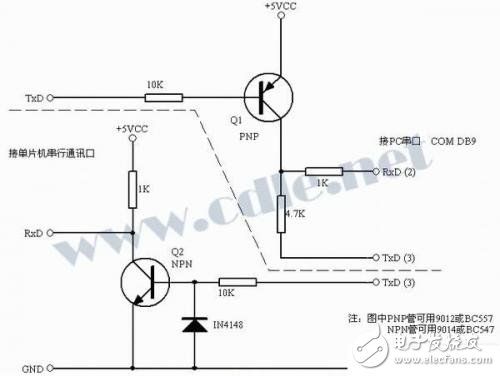 關(guān)于RS232、TTL電平轉(zhuǎn)換集成電路的簡單介紹