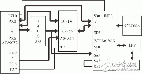 Internet的遠程虛擬儀表設計方案