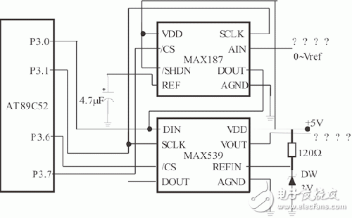 Internet的遠程虛擬儀表設計方案